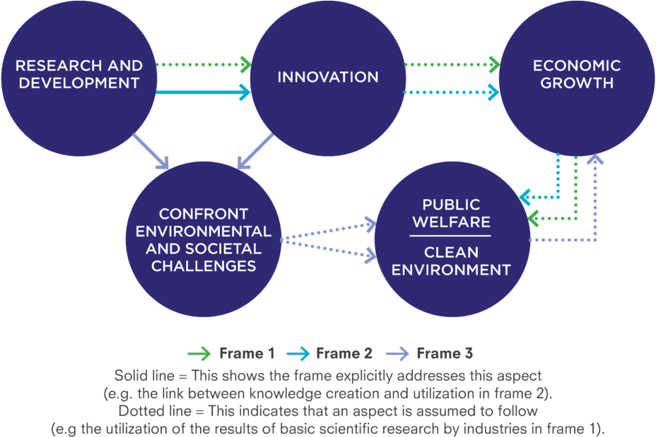 Developing A Shared Understanding Of Transformative - Policy (1080x675), Png Download