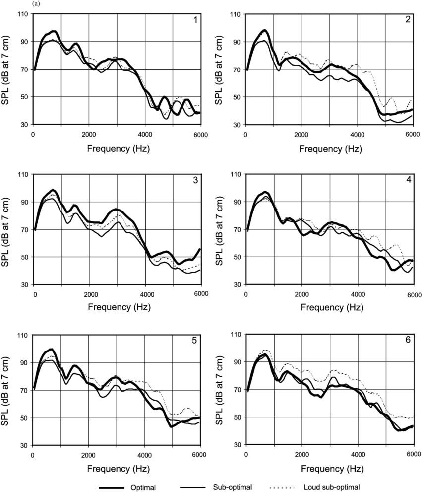 The Mozart Task - Diagram (850x1002), Png Download