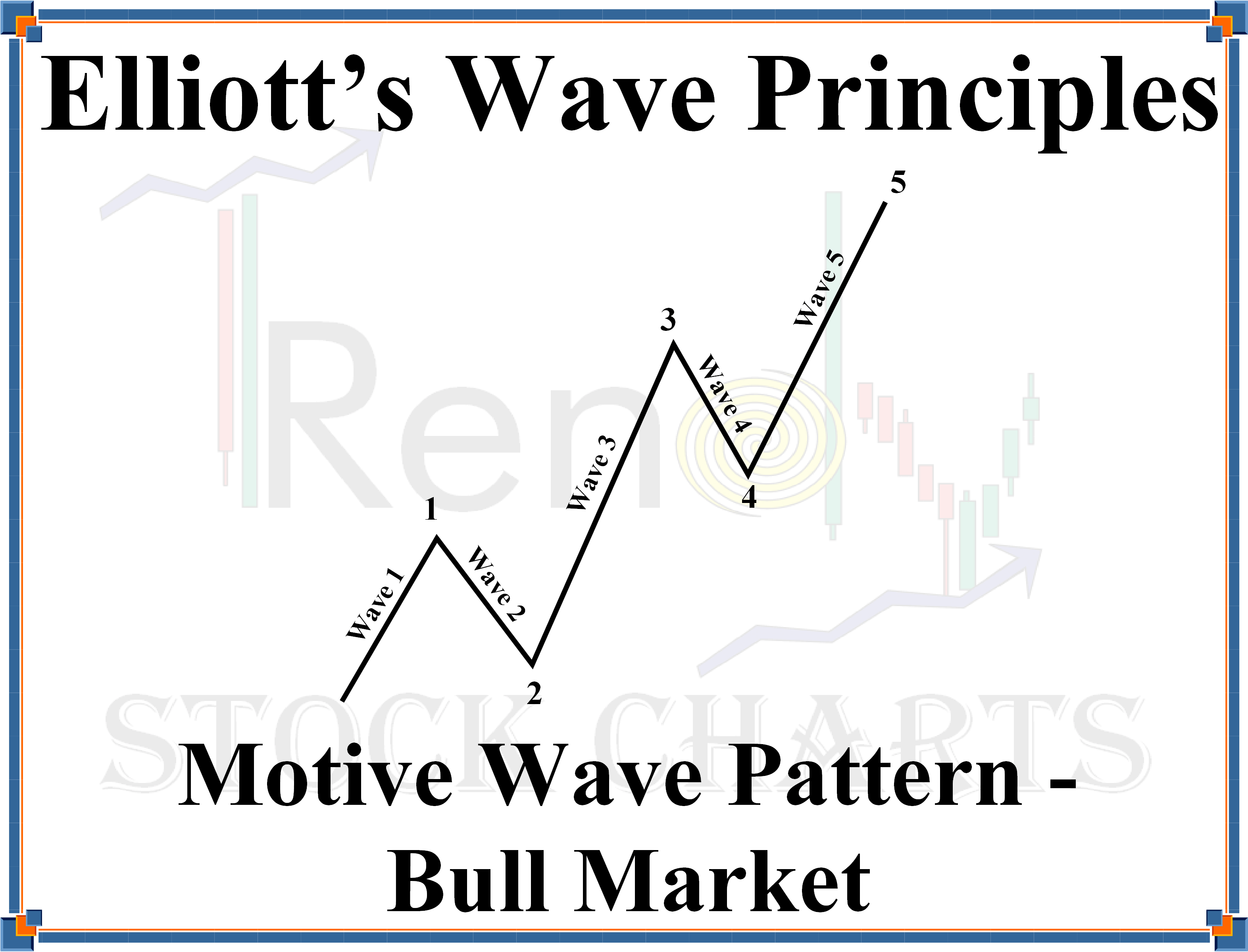 Elliott Wave Running Triangle (3300x2550), Png Download