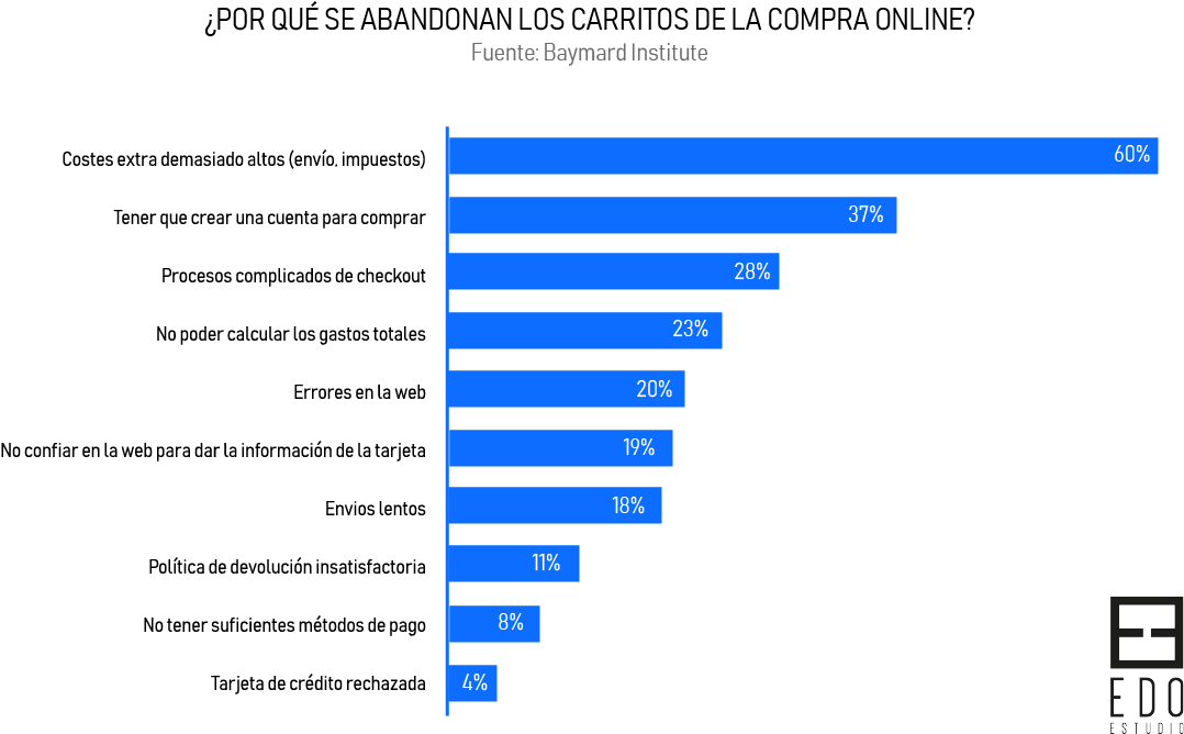 Carrito De La Compra, Marketing Online, Compras Online - Social Media Marketing Challenges And Opportunities (1180x773), Png Download