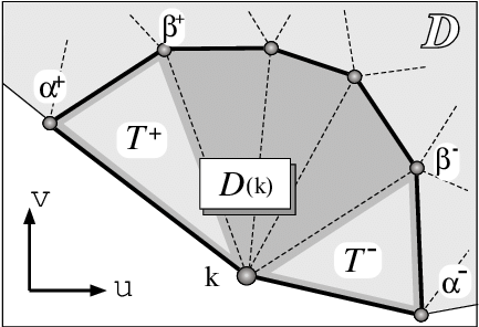 Computation Of The Border Correction Coefficients B - Figure-four (452x297), Png Download