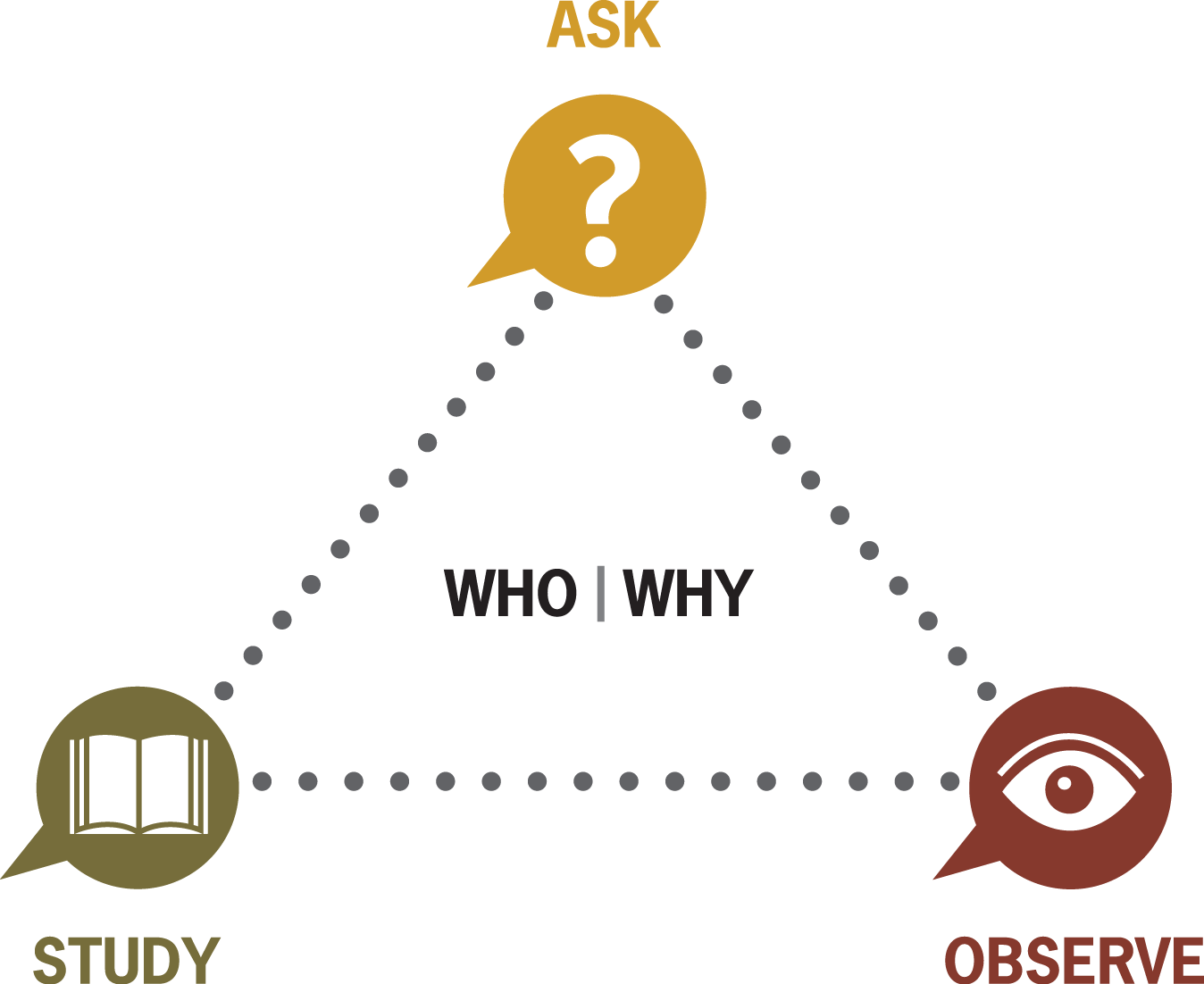 Download 8 Questions For Understanding Your Learners - Question ...