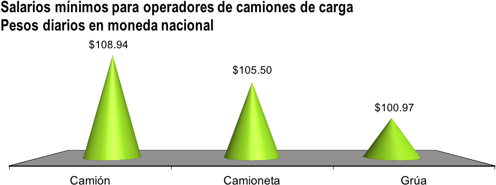 4pv-cv - Triangle (1131x402), Png Download