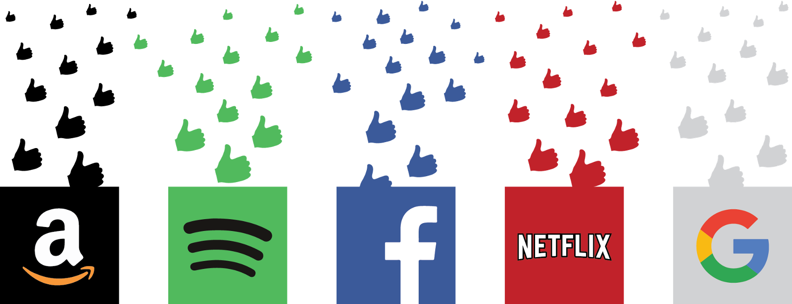 Is Predominately A Recommendation Engine - Application Of Recommender ...