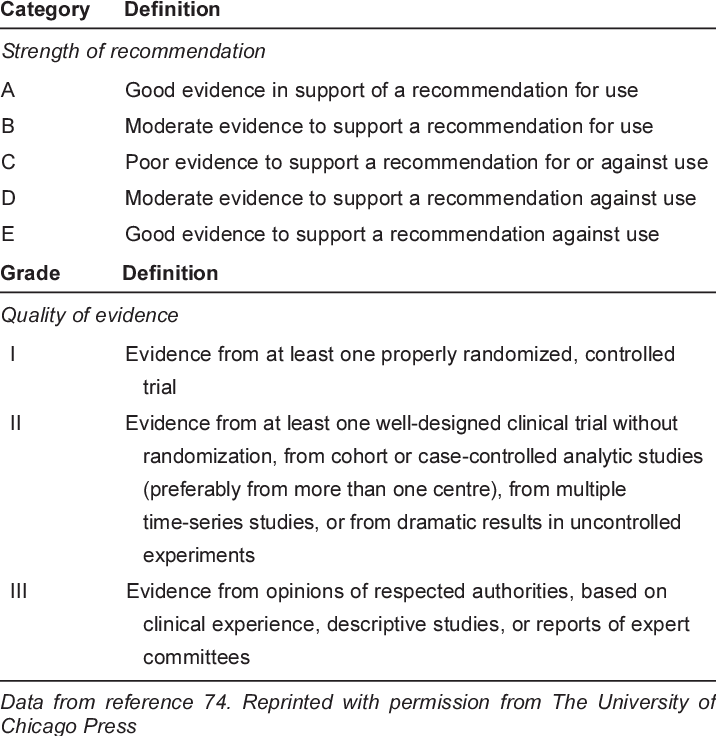 Categories Reflecting The Strength Of Each Recommendation - Evidence (716x736), Png Download