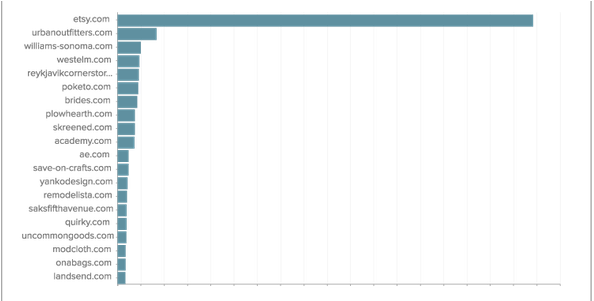 Donetsk Oblast (600x300), Png Download