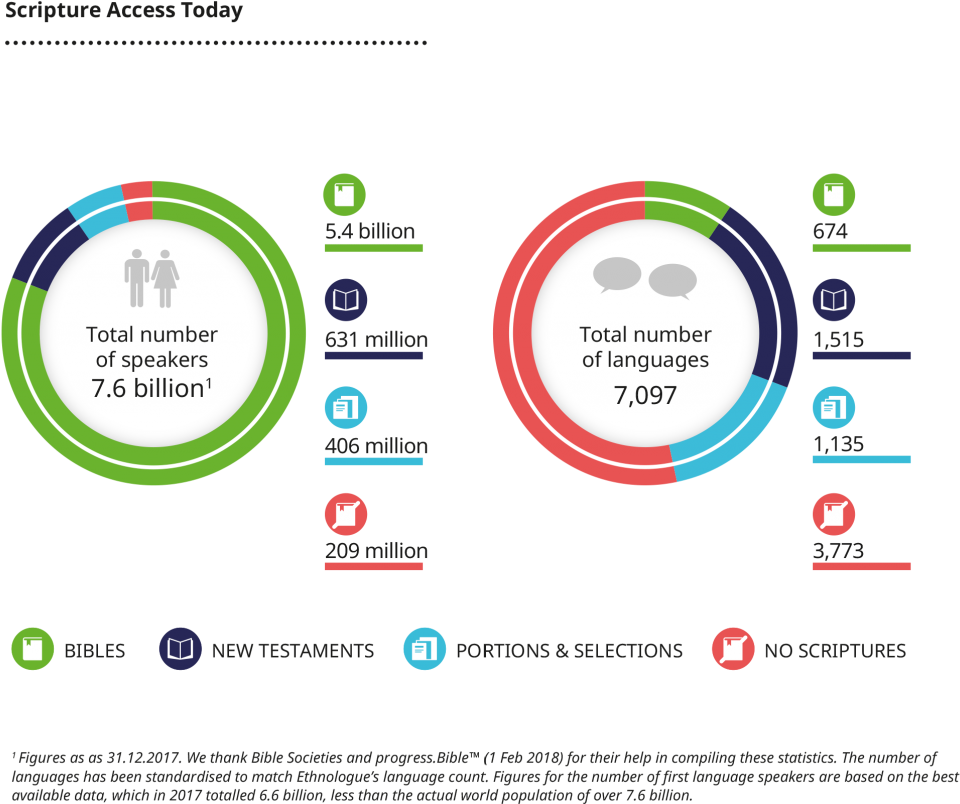Why Bible Translation Matters - Bible (1024x861), Png Download