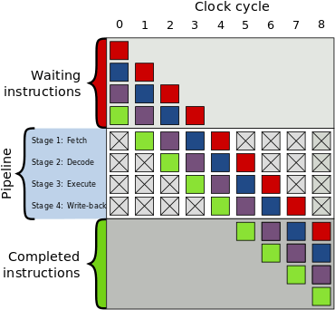 Bubble - Branch Prediction (375x359), Png Download