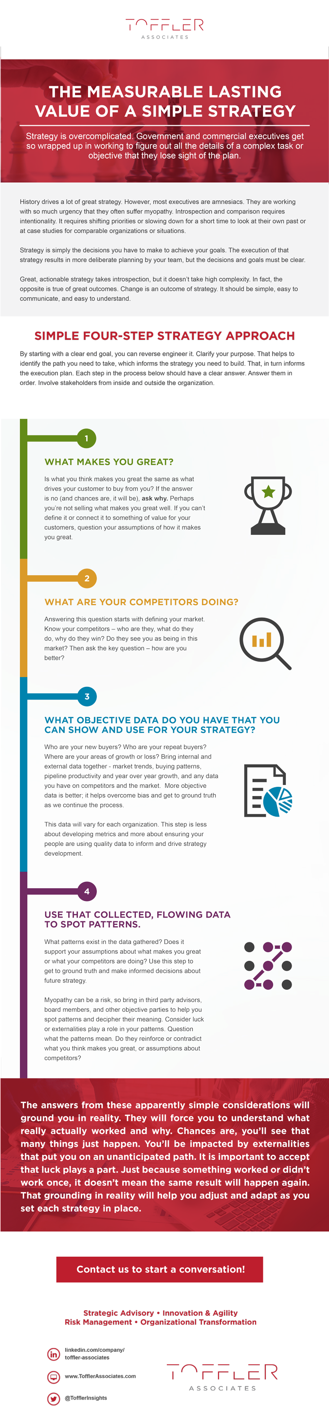 Measurable Lasting Value Simple Strategy - Document (675x2936), Png Download