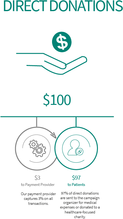 Before His Diagnosis, Charlie Was Dominating The Crease - Circle (977x999), Png Download