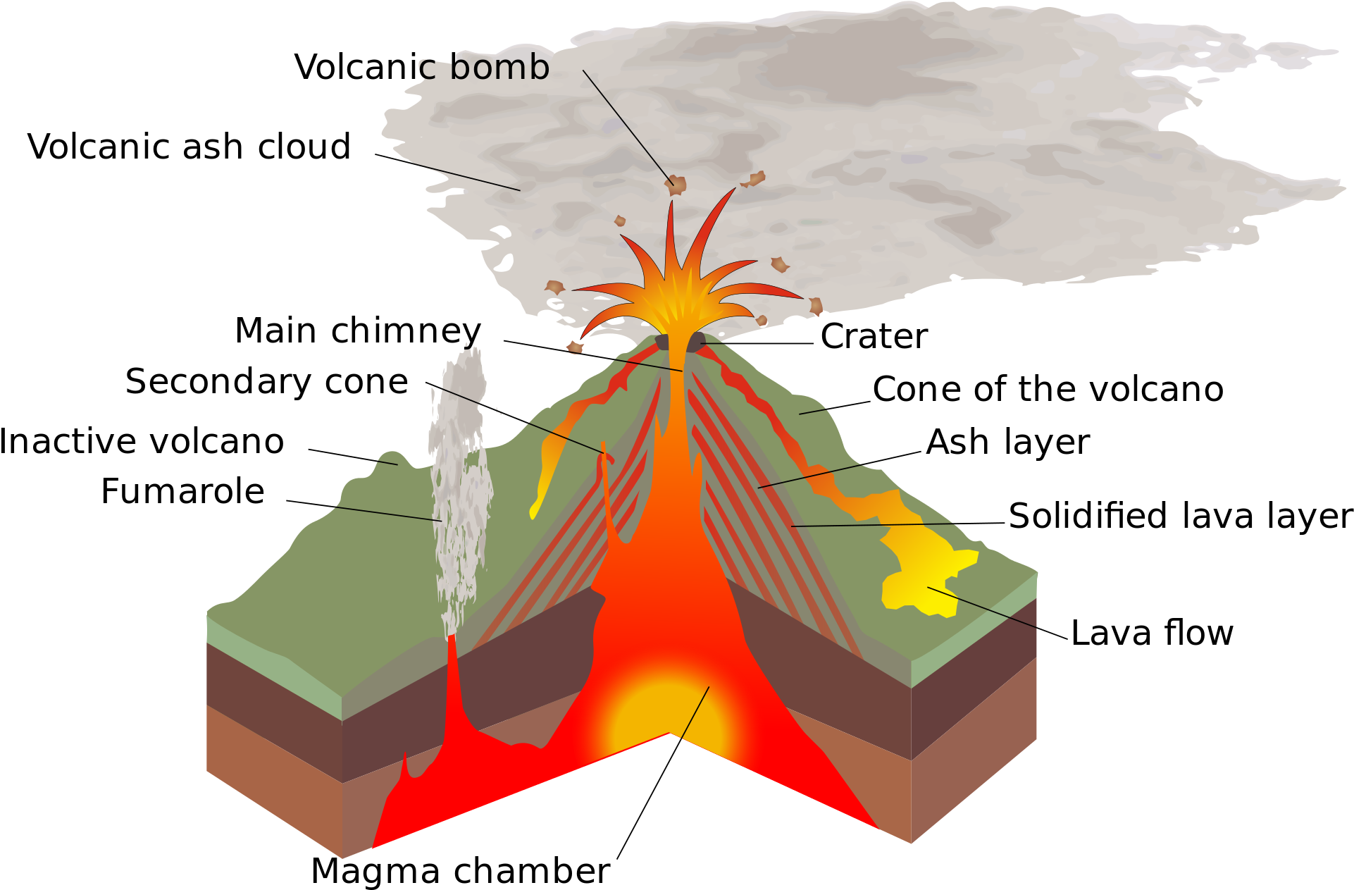 Open - Structure Of Volcano (2000x1348), Png Download