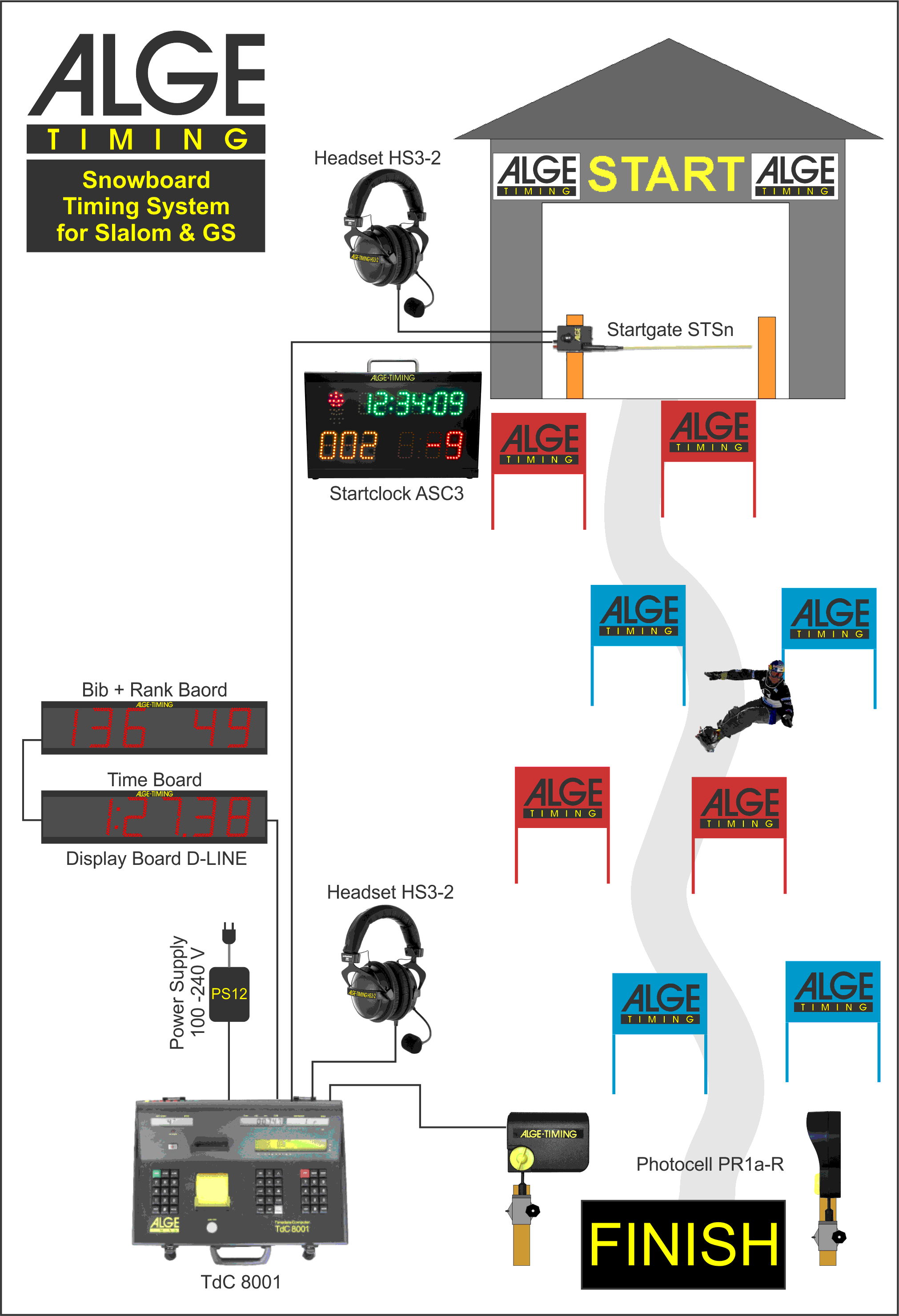 Snowboard Slalom - Snowboarding (2022x2961), Png Download
