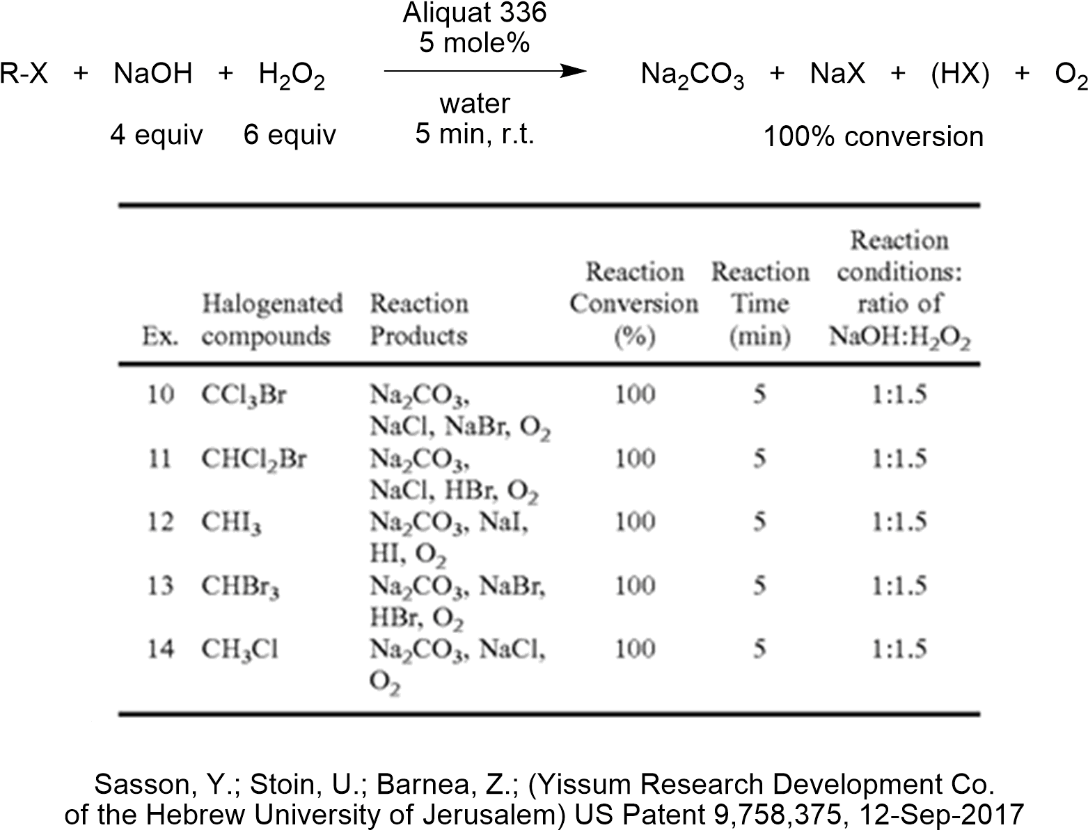 Ptc Destruction Of Alkyl Halide Pollutants - Haloalkane (1583x1214), Png Download