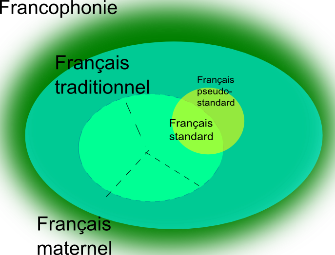 Une Classification - Uncle In Training Oval Ornament (687x524), Png Download