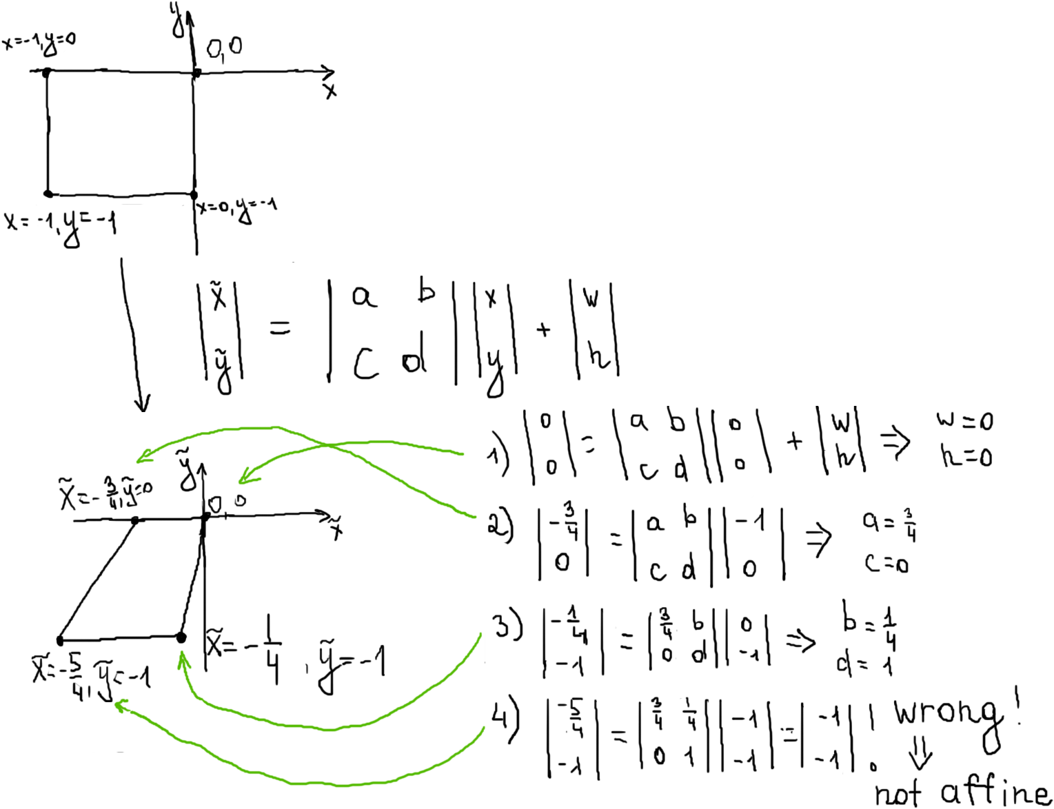 Enter Image Description Here - Diagram (1600x1200), Png Download