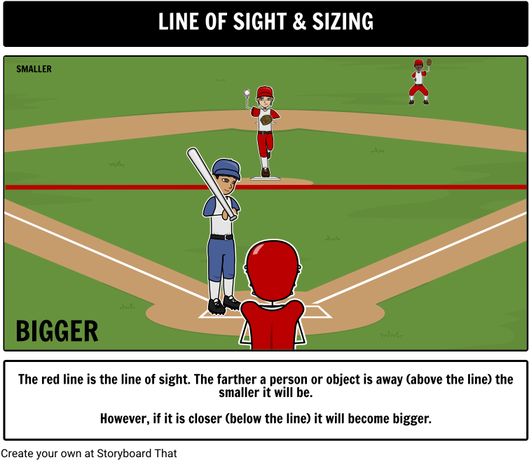 Line Of Sight And Sizing - Line-of-sight Propagation (777x677), Png Download