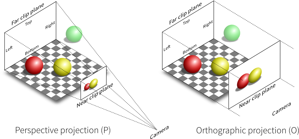 Images/projection - Orthographic Camera (1000x482), Png Download