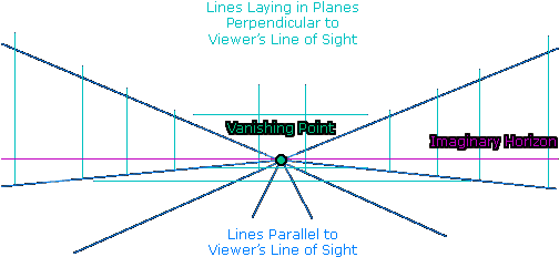 Using Wide Angle Lenses - Leading Lines Photography Diagram (508x272), Png Download