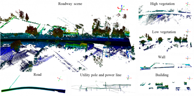 Perspective View Of Vehicle-based Mls Data Of A Roadway - Road (680x408), Png Download