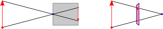 Pinhole2 - Diagram (797x236), Png Download