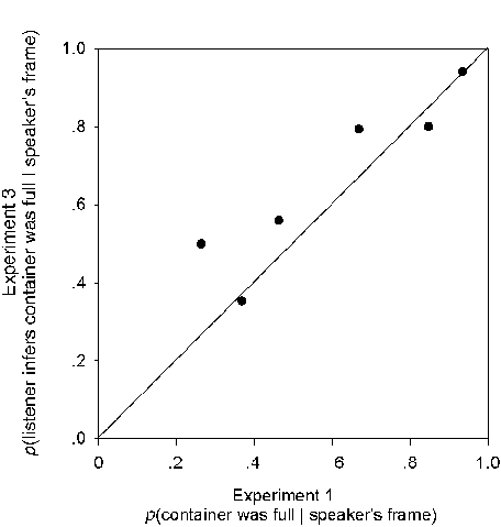 Plotted Are The Results Of Experiments 1 And 3, Paired - Glucose Standard Curve 575 Nm (456x479), Png Download