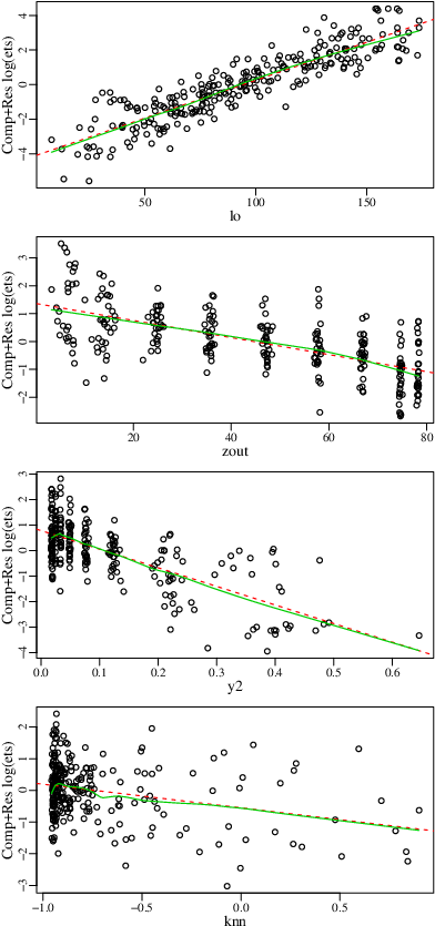 Circle Dots Are, For Each Observation, The Corresponding - Linear Regression (412x848), Png Download