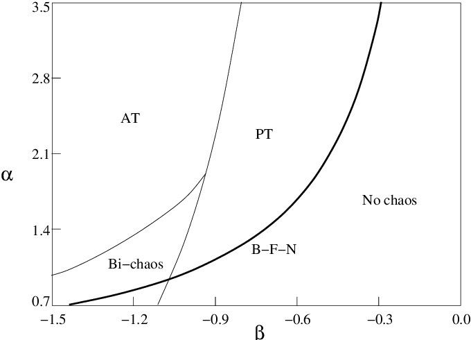 The Lines Delimit The Borders For Each One Of The Dynamical - Diagram (680x490), Png Download