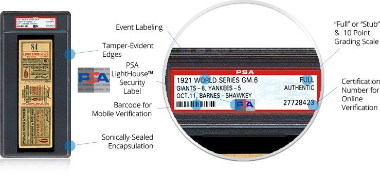 Elite Protection For Your Ticket Collection - Anatomy (739x342), Png Download