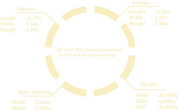 Container Specification - Call Of Duty Black Ops (582x360), Png Download