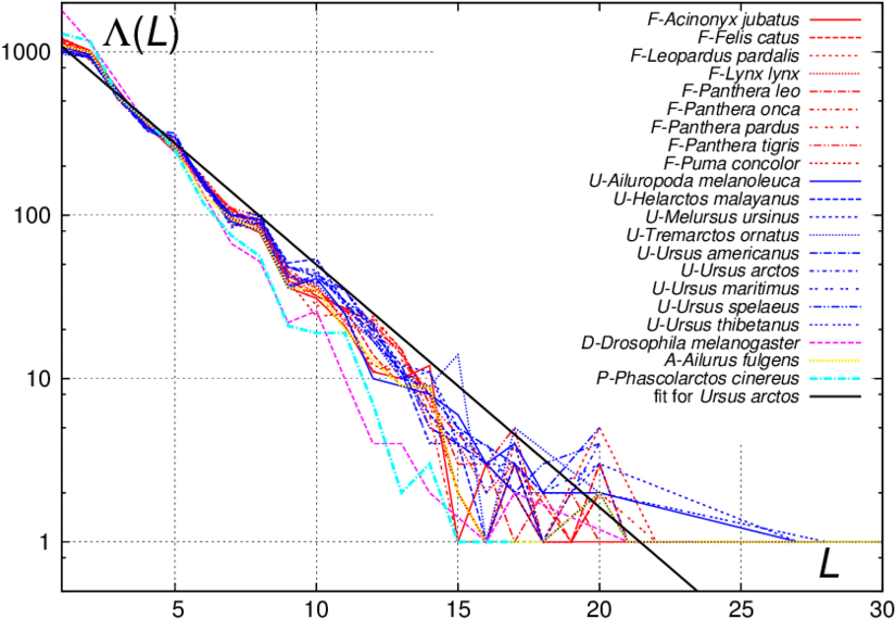 The First Capital Letter Before The Hyphen Serves To - Diagram (850x595), Png Download