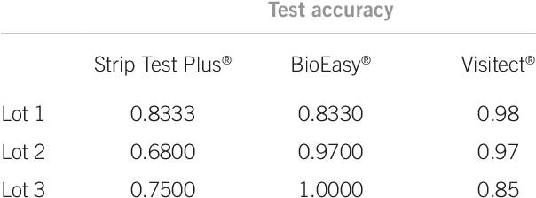 -diagnostic Test Results For Hcg In Urine, Considering - Urine (603x233), Png Download