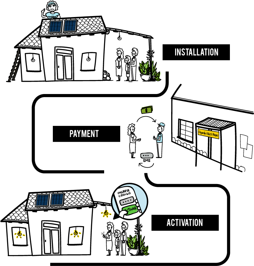 Colibri Activacion3 - Diagram (892x902), Png Download