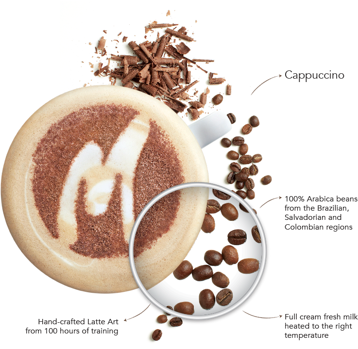 How Much Can We Talk About Our Cup Of Coffee - Mcdonald's (750x750), Png Download