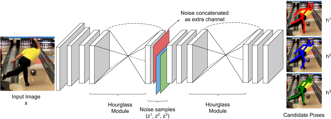 Img-pose - Diagram (1150x419), Png Download