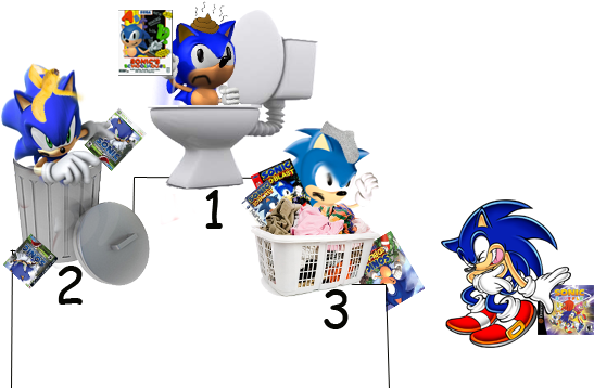 Worst Game Ranking - Sega Sonic The Hedgehog Xbox 360 (557x360), Png Download