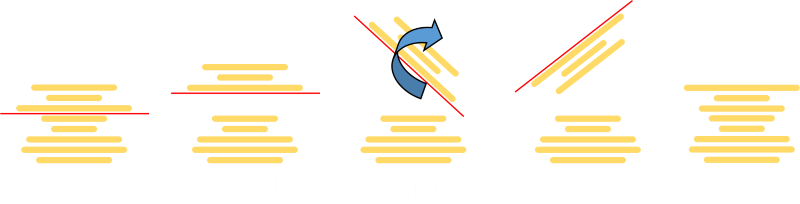A Spatula Is Inserted At Some Location In The Stack, - Graphic Design (800x204), Png Download