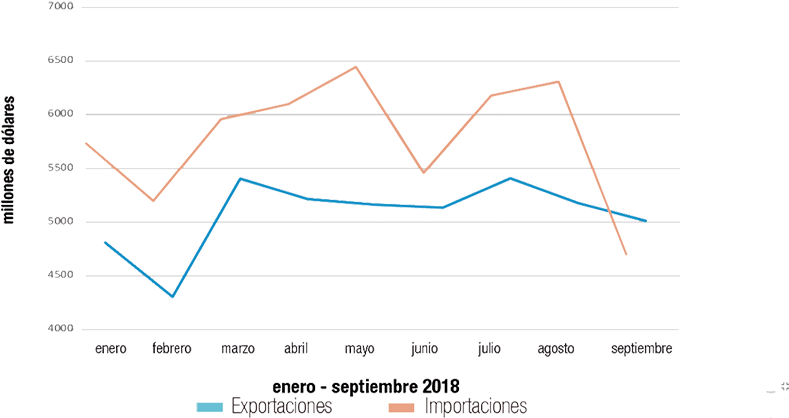 Igual Lo Feo Del Cuadro De Abajo Es Esa Linea Azul - Diagram (820x448), Png Download