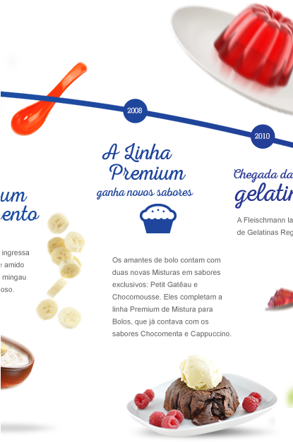 Fleischmann - Yogurt (414x802), Png Download