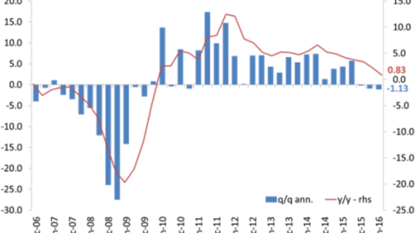 La Turbulencia Global Que Viene - Diagram (844x475), Png Download
