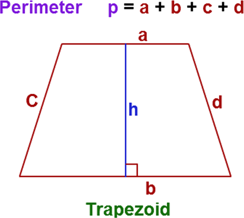 Understanding Of Perimeter And Trapezoid - Photograph (505x451), Png Download