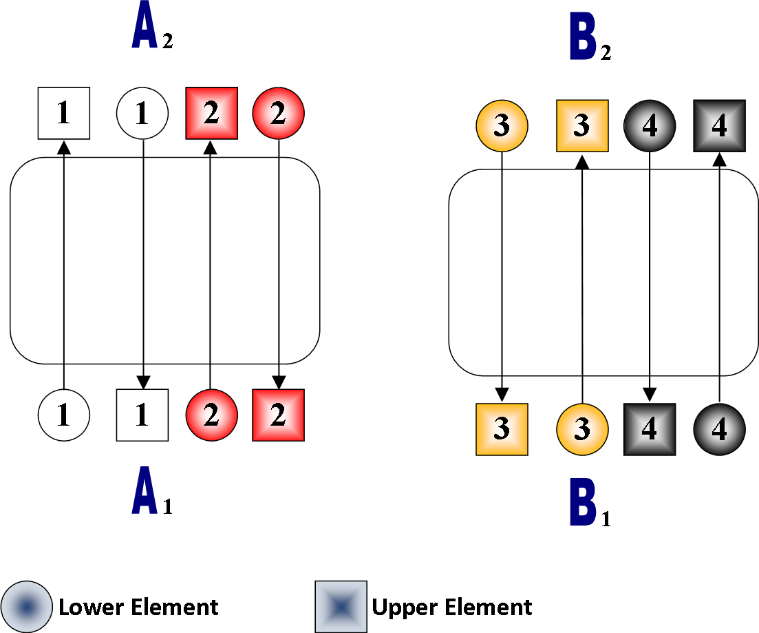 Vertical Stripes - Diagram (1103x919), Png Download