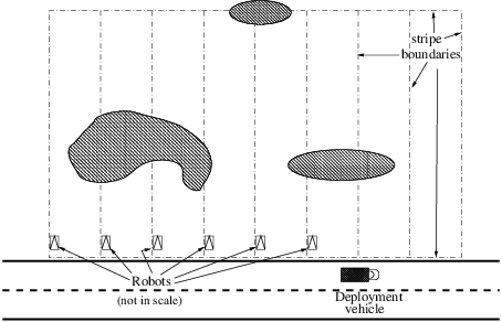 A Large Unknown Area Is Divided Up In Vertical Stripes - Diagram (454x292), Png Download