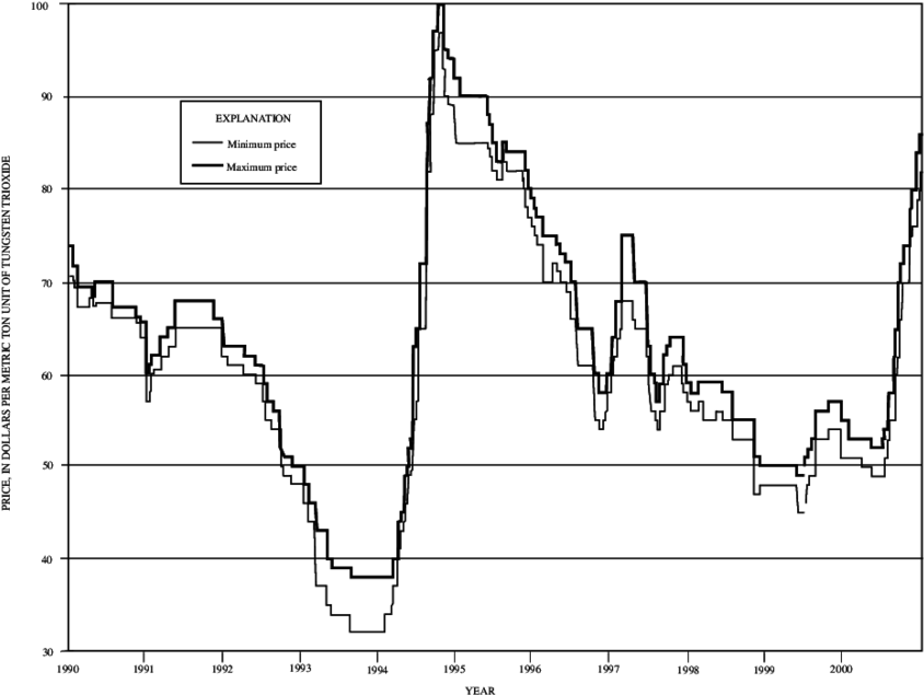 Free Market Ammonium Paratungstate Prices From 1990 - Ammonium Paratungstate (850x643), Png Download