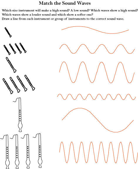 1 Sound And Music Activities - Sound Waves Activities (470x576), Png Download