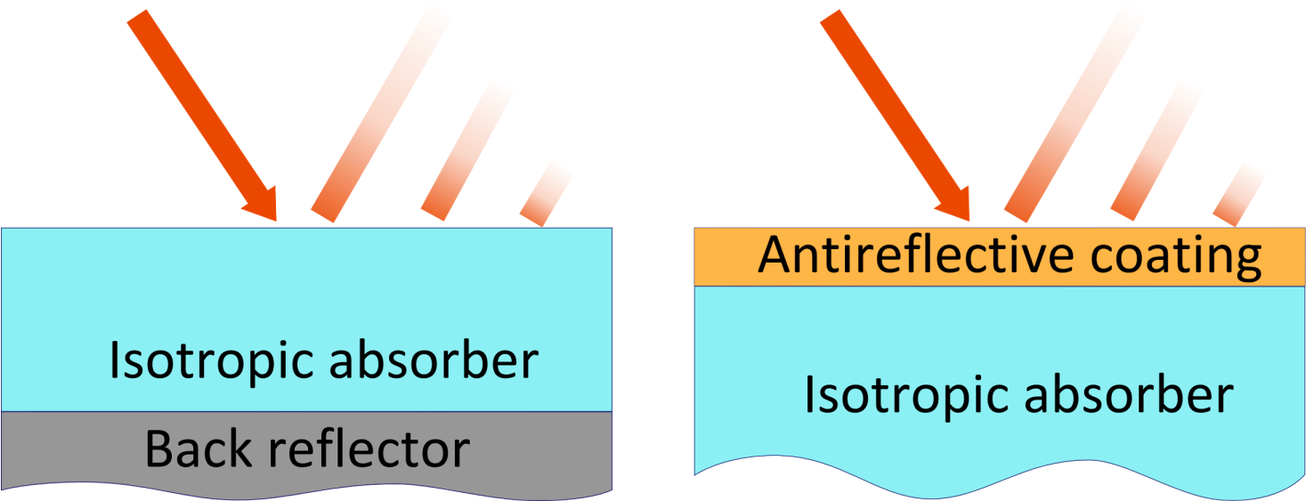 Crystal Absorb Radiation (1500x602), Png Download