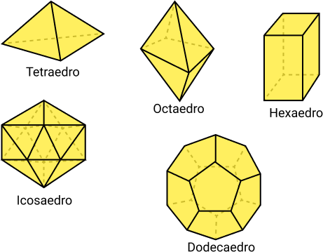 Classificação Das Formas Geométricas Não Planas - Polyhedron (461x359), Png Download