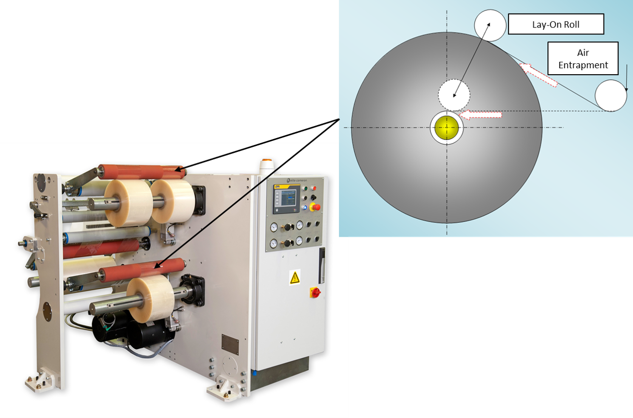 Elite Cameron Lay On Roll Graphic - Rotor (1272x839), Png Download