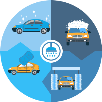 Join Today And Enjoy Unlimited Washes All Month Long - Infographics Car Wash (350x350), Png Download