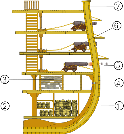 447px-esquema De Un Navio De Linea - Navios De Linha (447x599), Png Download
