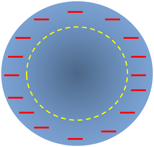 Corte De Un Conductor Cargado Con Representación De - Gaussian Surface (516x492), Png Download